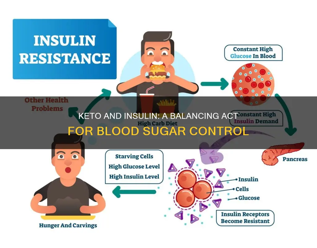 does keto work if taking insulin after food