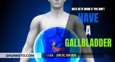 Keto Without a Gallbladder: Does It Work?