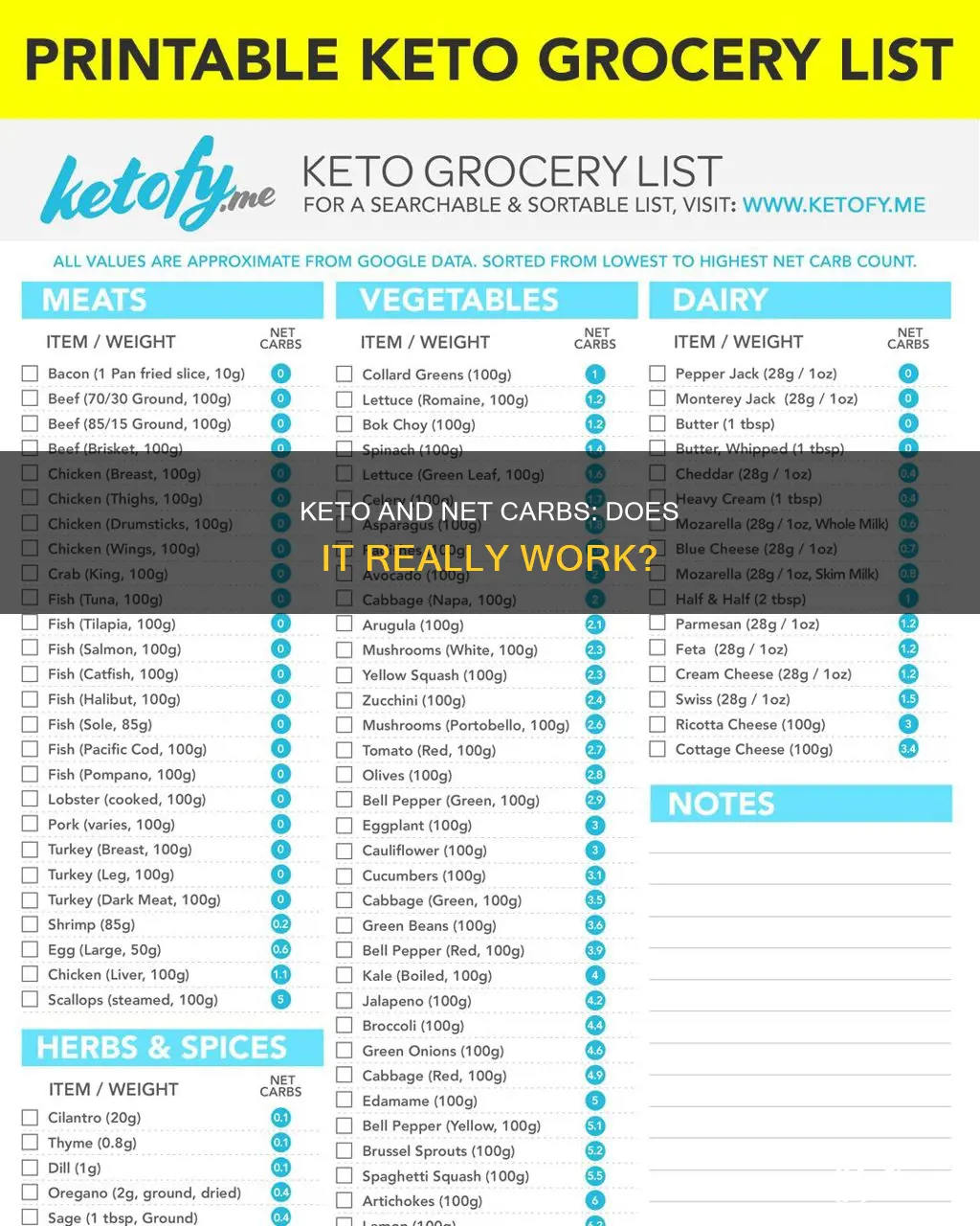 does keto work on net carbs