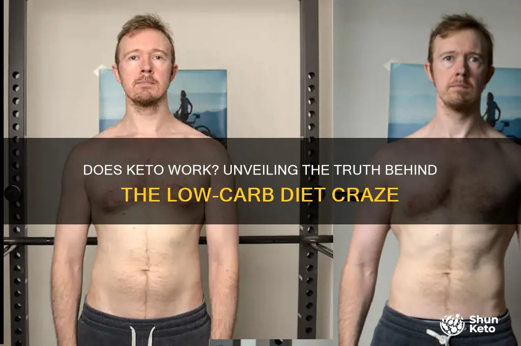 does keto wrok