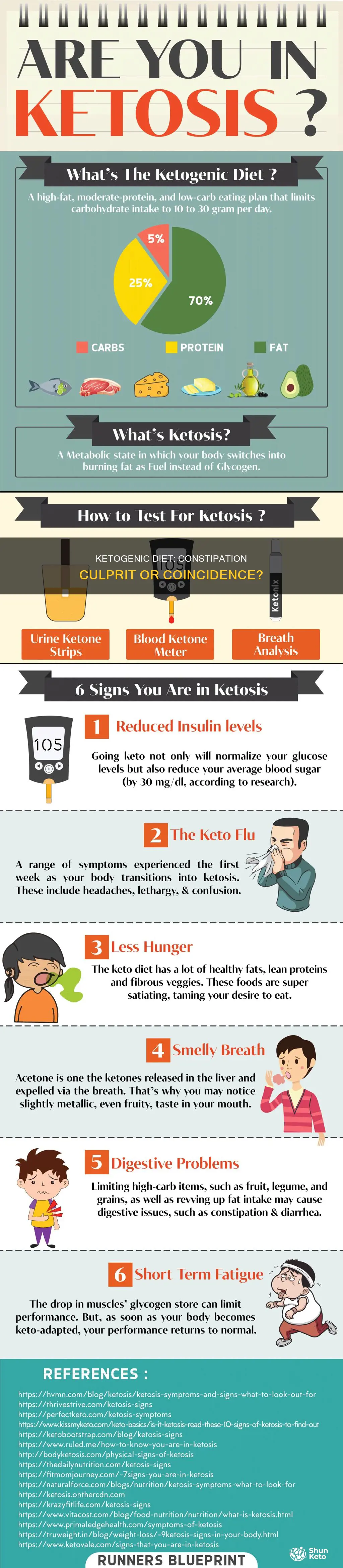 does ketogenic diet cause constipation