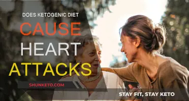 Ketogenic Diets: Heart Attacks or Healthy Hearts?