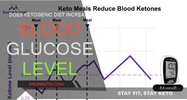 Ketogenic Diet: Blood Glucose Friend or Foe?