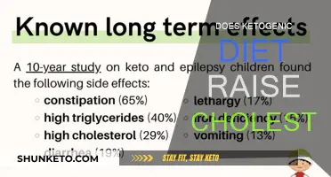 Ketogenic Diet: Cholesterol Risks and Benefits