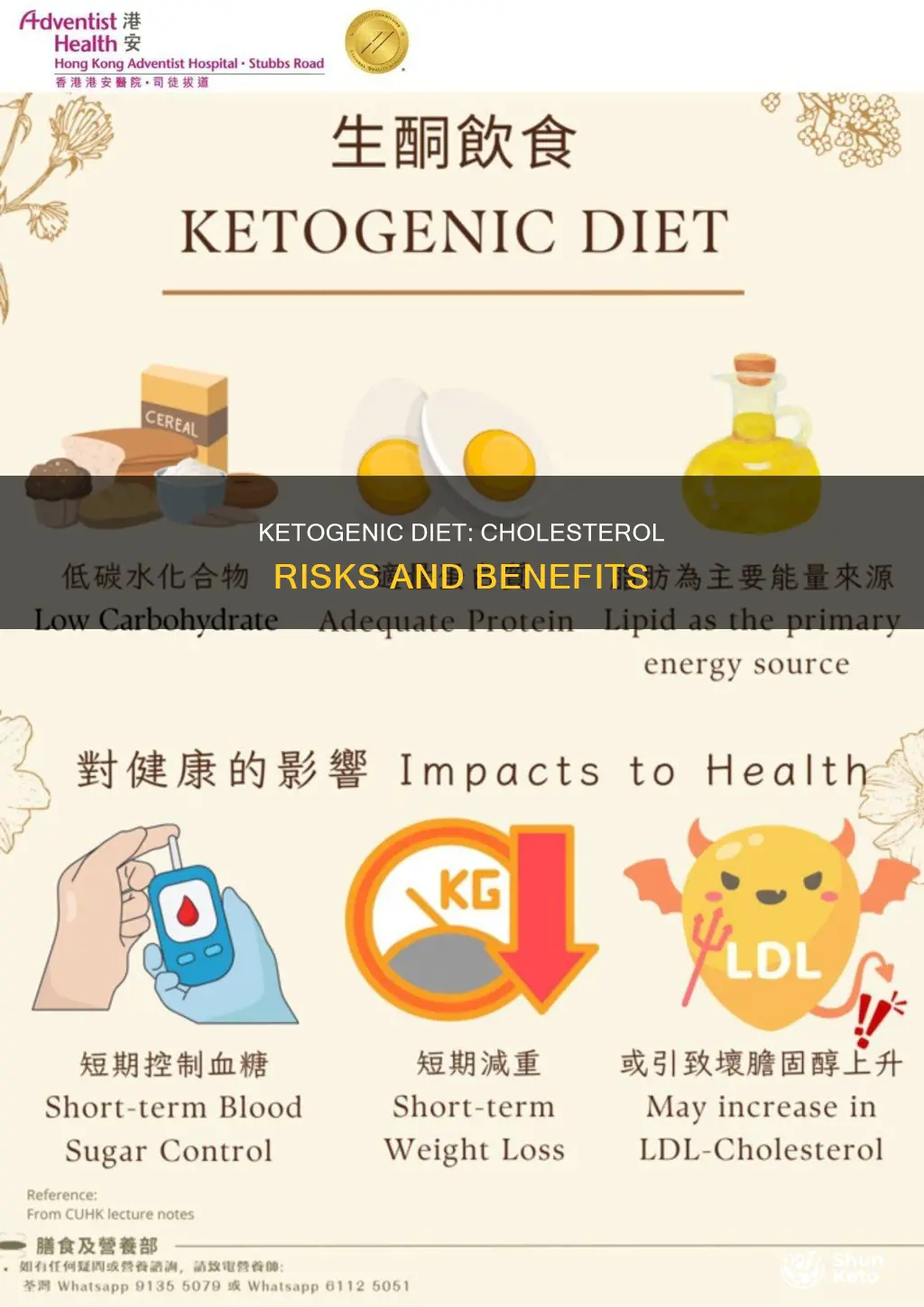 does ketogenic diet raise cholesterol