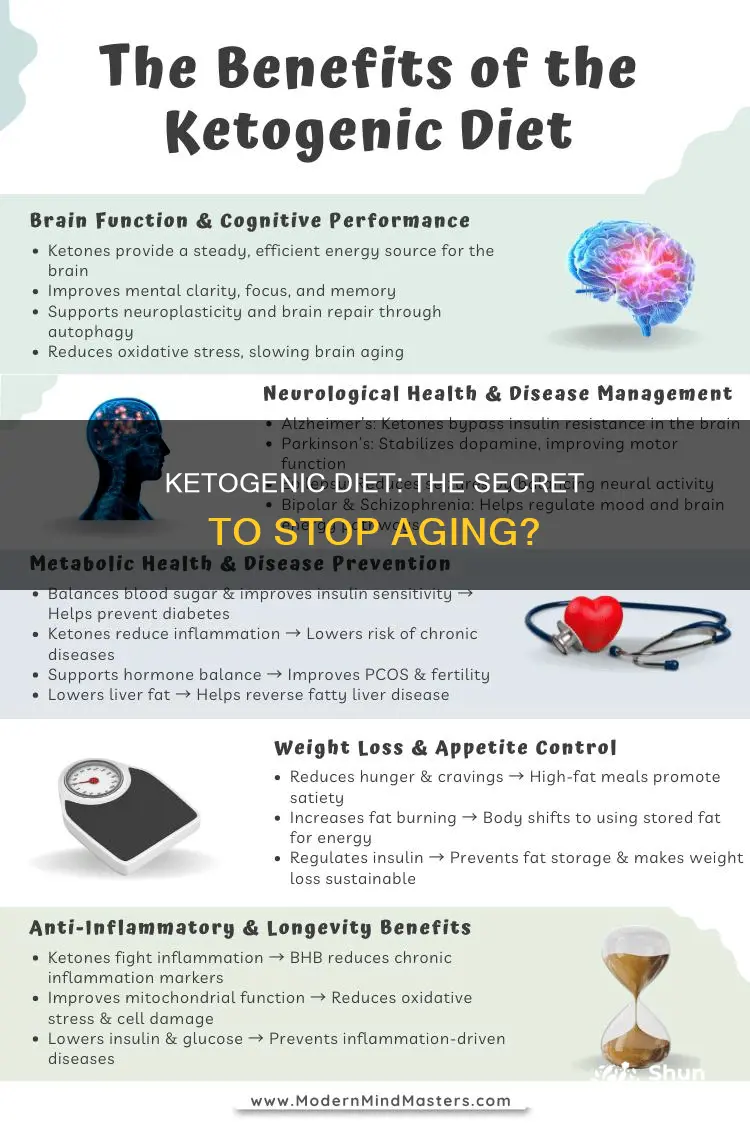 does ketogenic diet stop aging