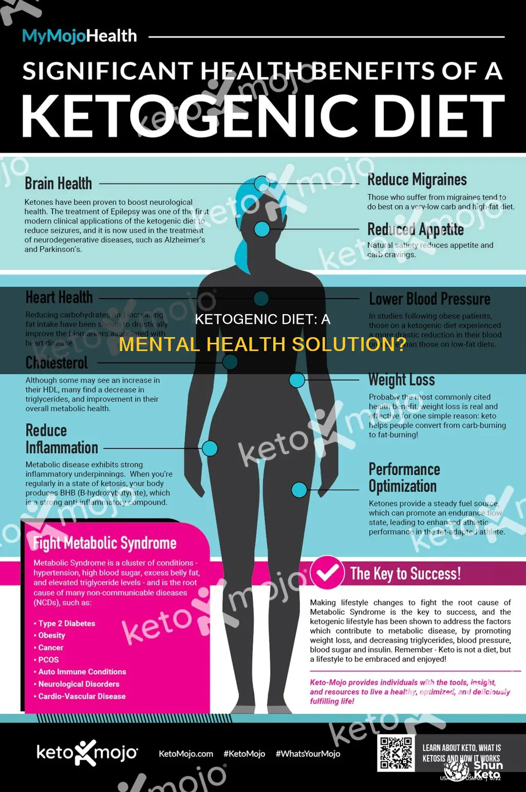 does ketogenic diet truly improve mental