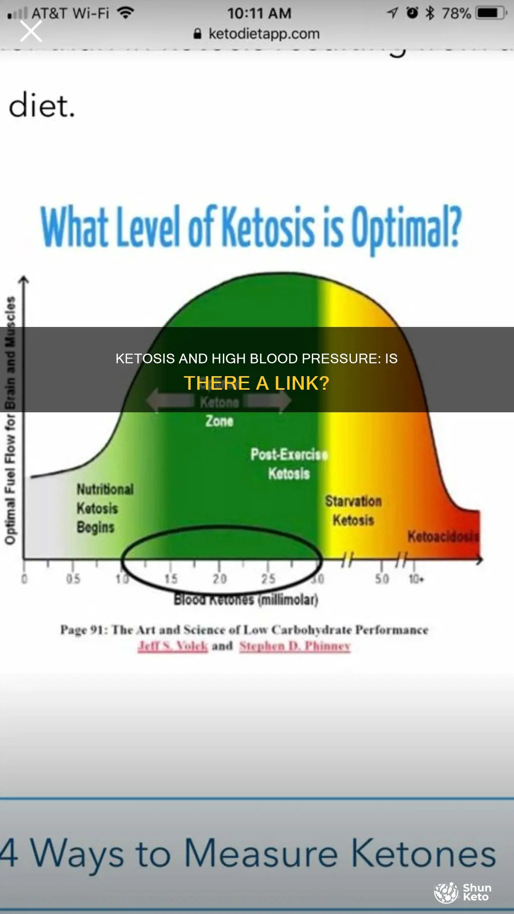 does ketosis cause high blood pressure