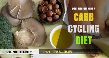Carb Cycling Diet: Is Lifesum Your Answer?