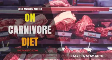 Carnivore Diet: Do Macros Really Matter?