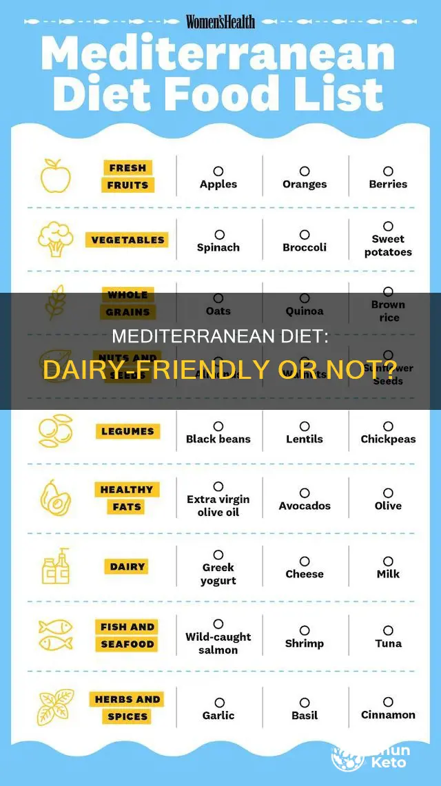 does mediterrane diet inclued dairy