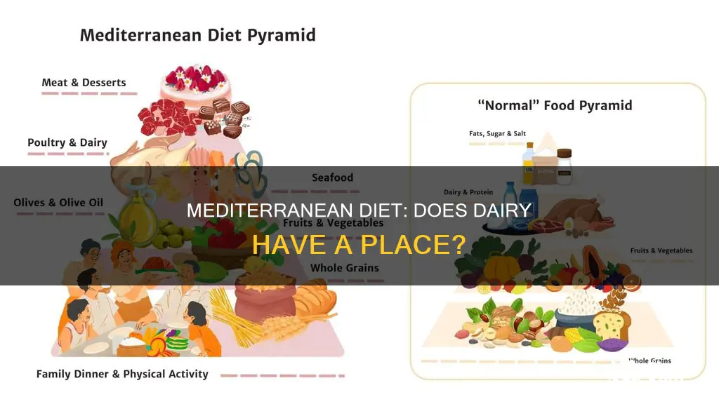 does mediterranean diet include dairy