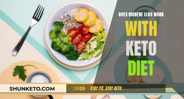 Keto and LLBS: A Powerful Weight Loss Combination?