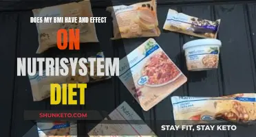 BMI and Nutrisystem: Does Weight Affect Diet Results?