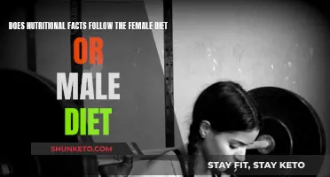 Nutrition Facts: Gender-Specific Dieting Explored