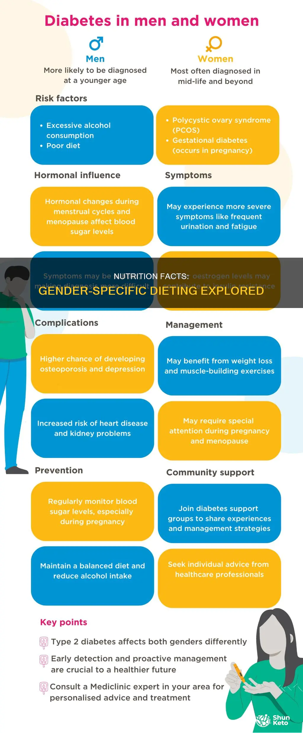 does nutritional facts follow the female diet or male diet