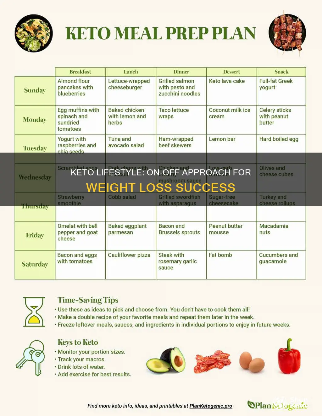 does on off keto work