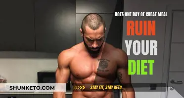 Cheat Meals: Diet Destroyer or Metabolism Booster?