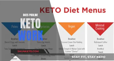 Proline Keto: Does It Work for Weight Loss?