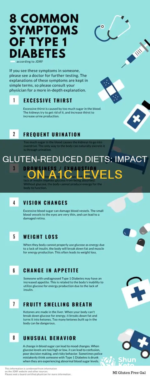does reducing glutten in diet reduce a1c