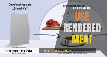 Science Diet's Meat Mystery: Rendered Meat's Reality Check