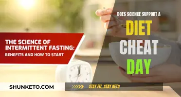 Cheat Days: Friend or Foe?