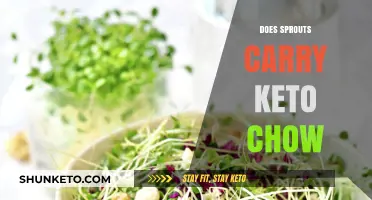 Does Sprouts Sell Keto Chow? A Low-Carb Shopper's Guide