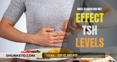 Starvation Diets: Impacting TSH Levels and Overall Health