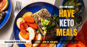 Sun Basket's Keto Meals: What You Need to Know