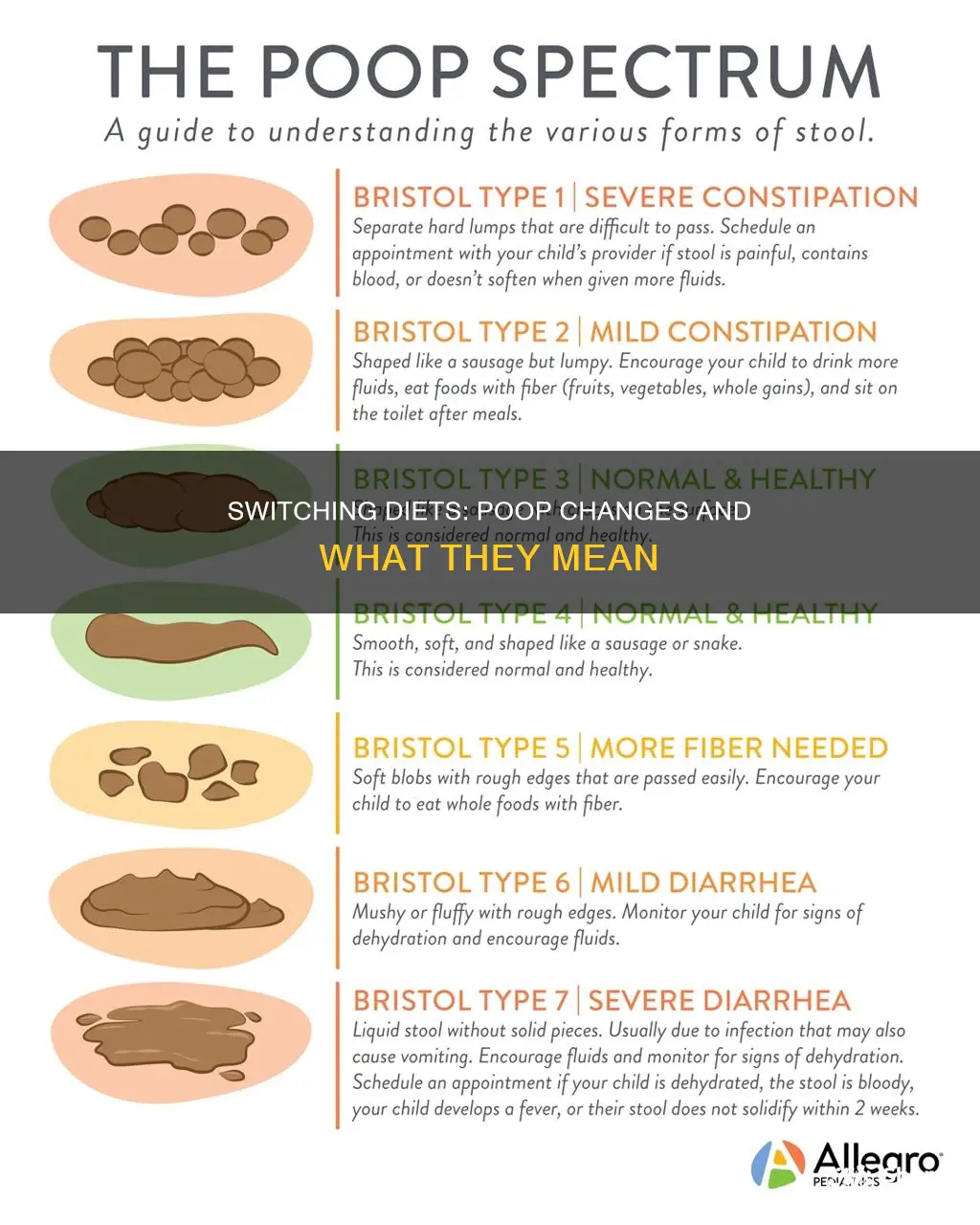 does switching diet make you poop