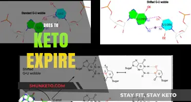 Does T8 Keto Expire? Shelf Life and Storage Tips Explained