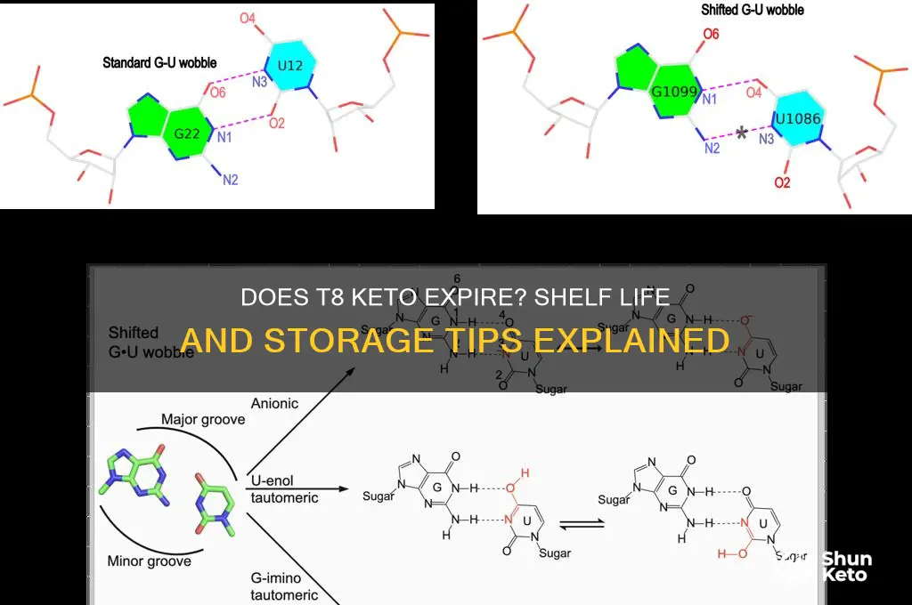 does t8 keto expire