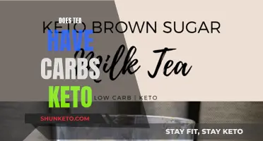 Tea and Keto: Carb-Conscious Consumption