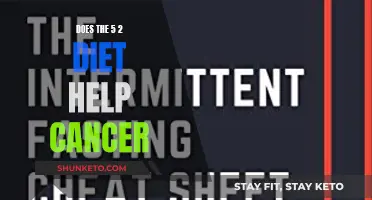 Cancer and Dieting: The 5:2 Method Explored