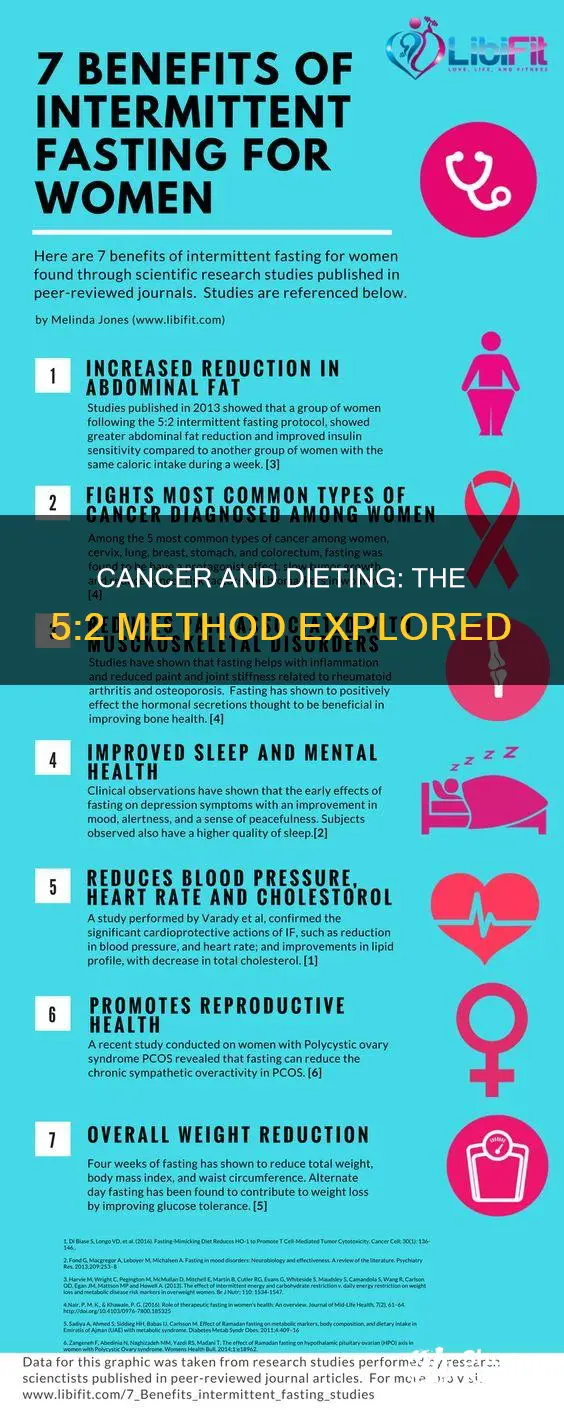 does the 5 2 diet help cancer