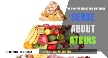 Atkins Diet: Does the Science Add Up?