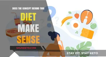 The Logic of Dieting: Does It Make Sense?
