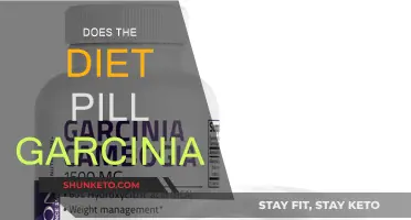 Garcinia Diet Pills: Do They Work?