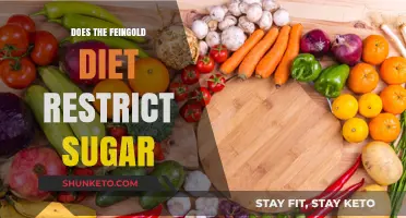 Sugar Intake and the Feingold Diet: What's the Verdict?
