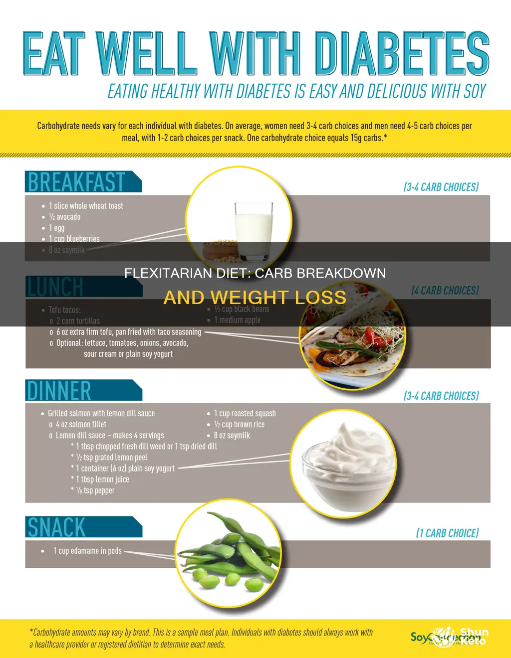 does the flexitarian diet promote breakdown of carbs