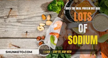 Ideal Protein Diet: Is Sodium a Concern?
