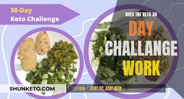 Keto 30-Day Challenge: Does It Work?