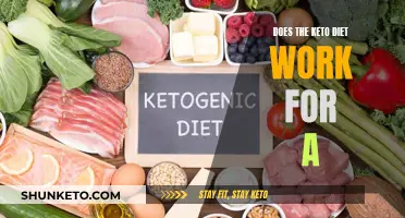 Keto Diet: Effective Weight Loss Method for Women?