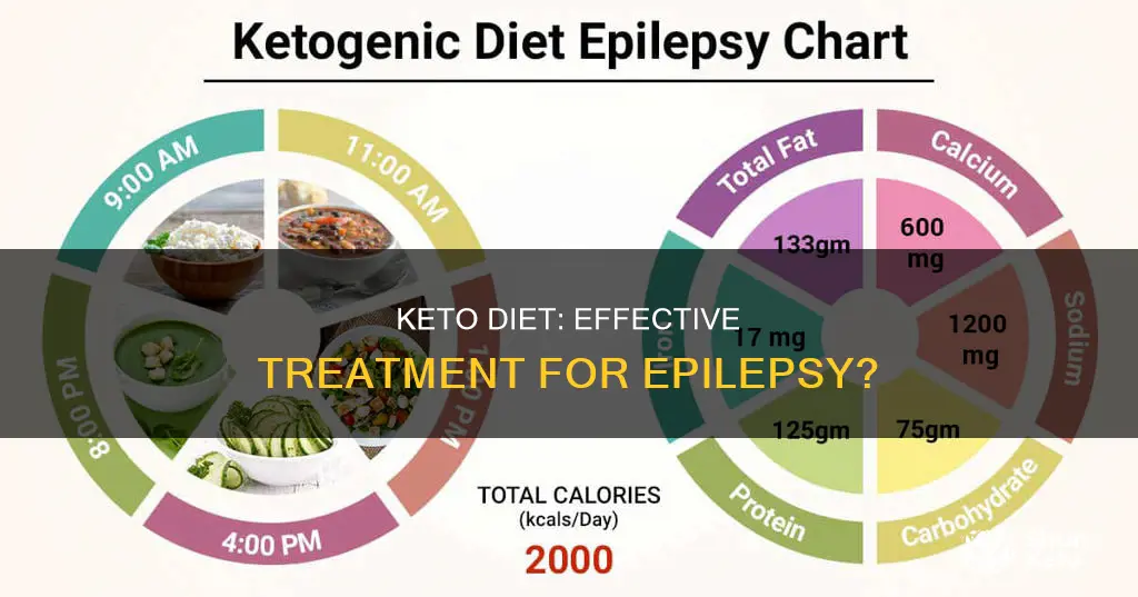 does the keto diet work for epilepsy