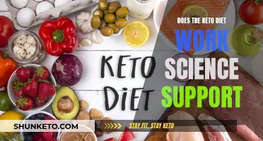 Keto Diet: Science Supports Weight Loss Claims?