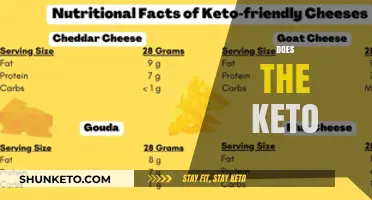 Does the Keto Diet Work? Uncovering Facts, Myths, and Long-Term Effects