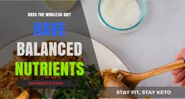 Whole30 Diet: Nutritional Balance or Nutritional Deficit?
