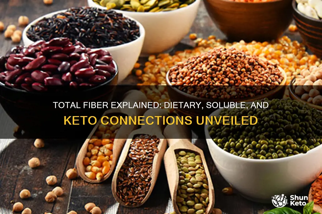 does total fiber include dietary and soluble keto