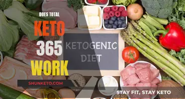 Keto 365: Does It Work and How?