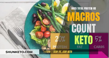 Protein and Macros: Counting Keto Essentials